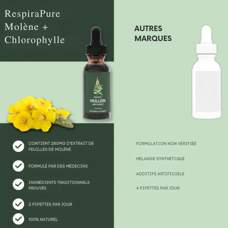 Nettoyant Pulmonaire RespiraPure